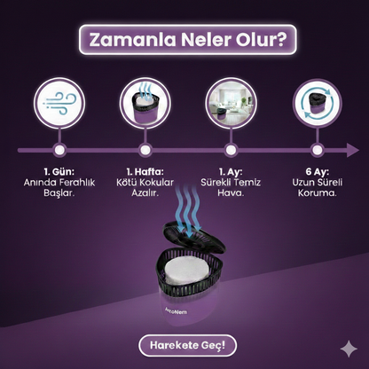 Nem ve Küf Oluşumunu Önleyen Kutu